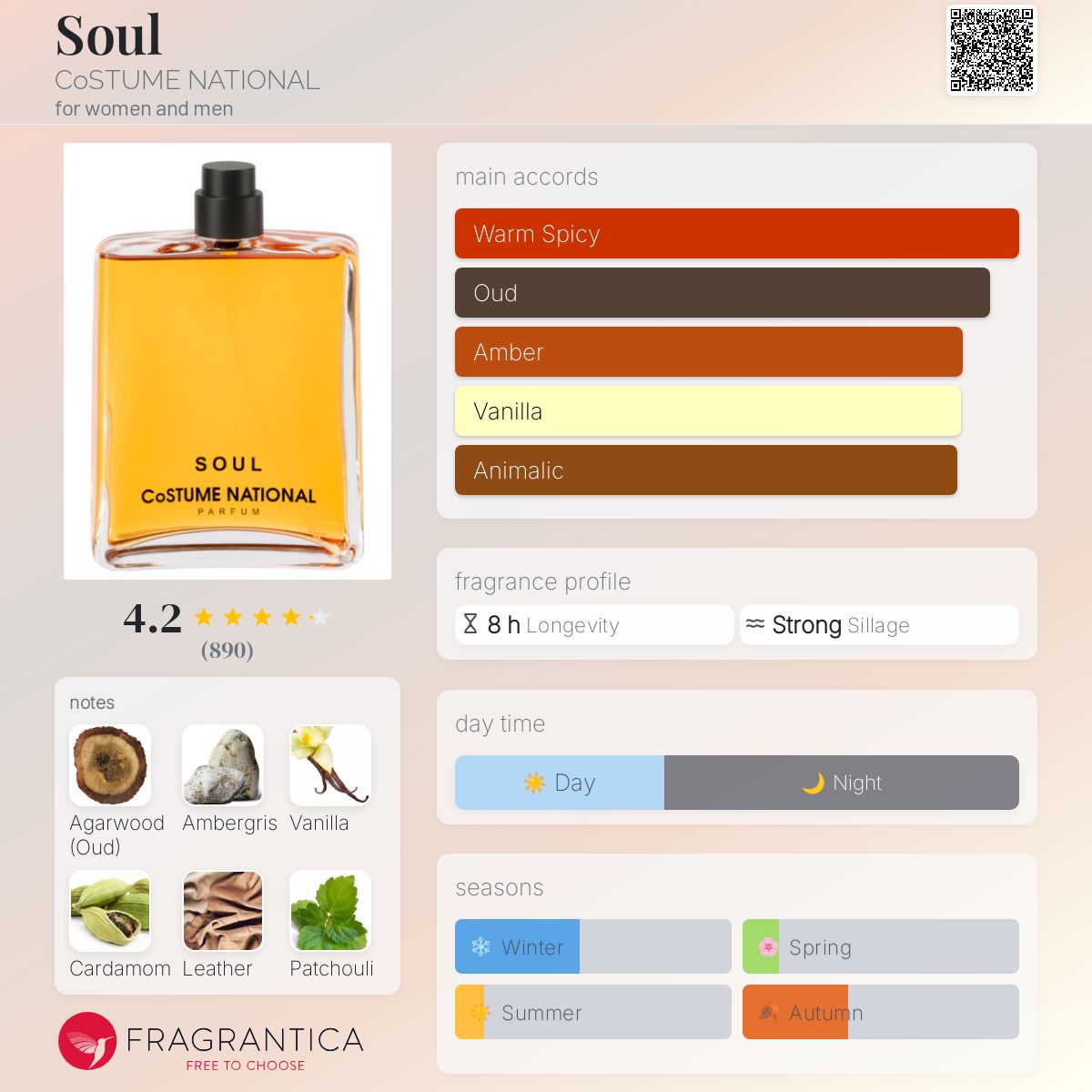 تصویر عطر سول کاستوم نَشِنِل