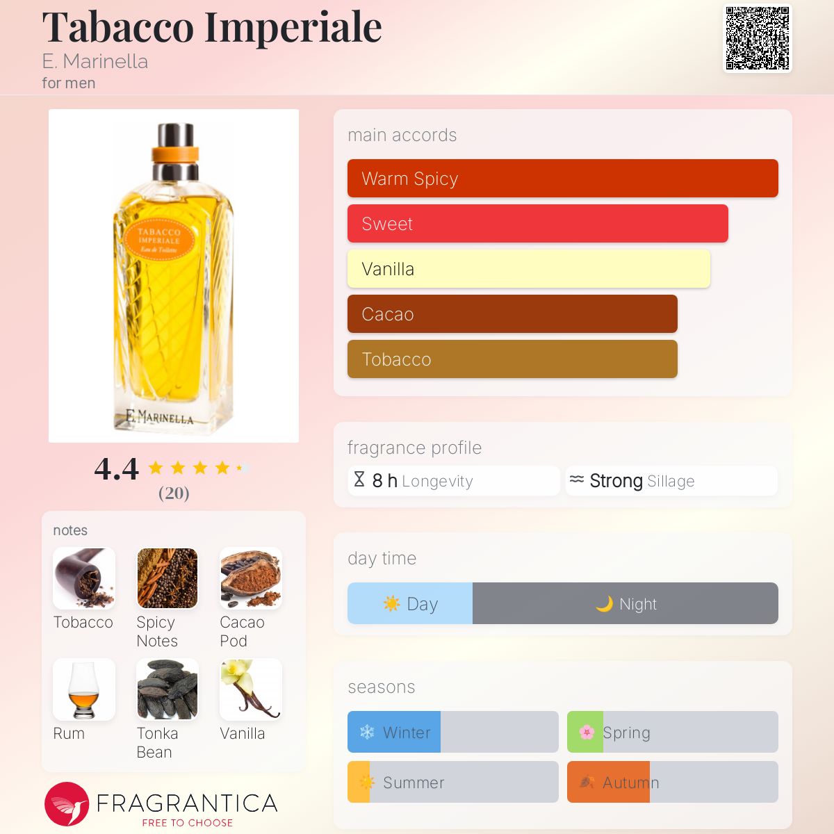 تصویر عطر تاباکو امپریال ای. مارینلا