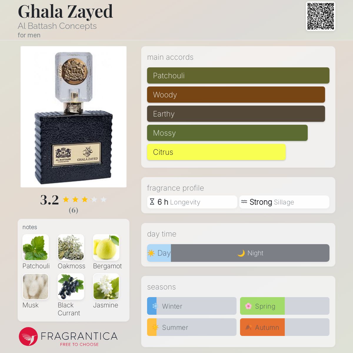 تصویر عطر غلا زاید البطاش کانسپتس
