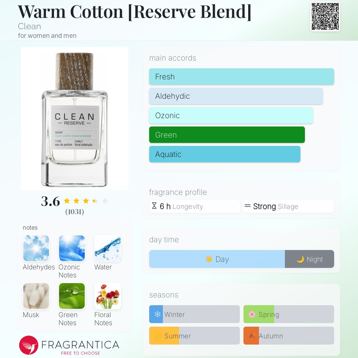 تصویر عطر وارم کاتن کلین