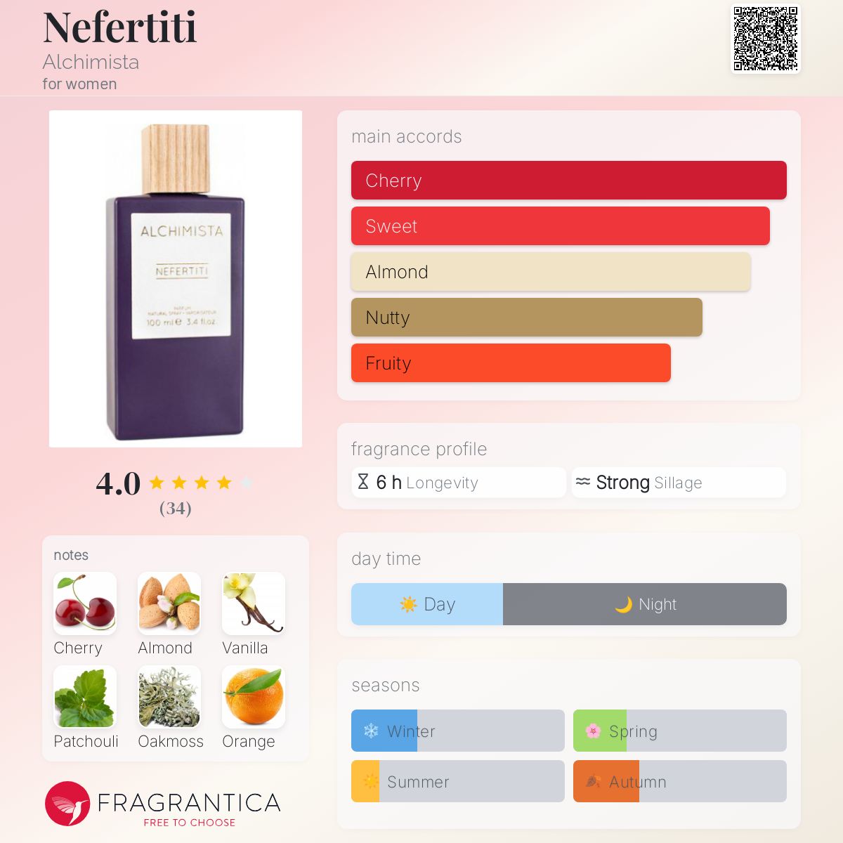 تصویر عطر نفرتیتی آلکیمیستا