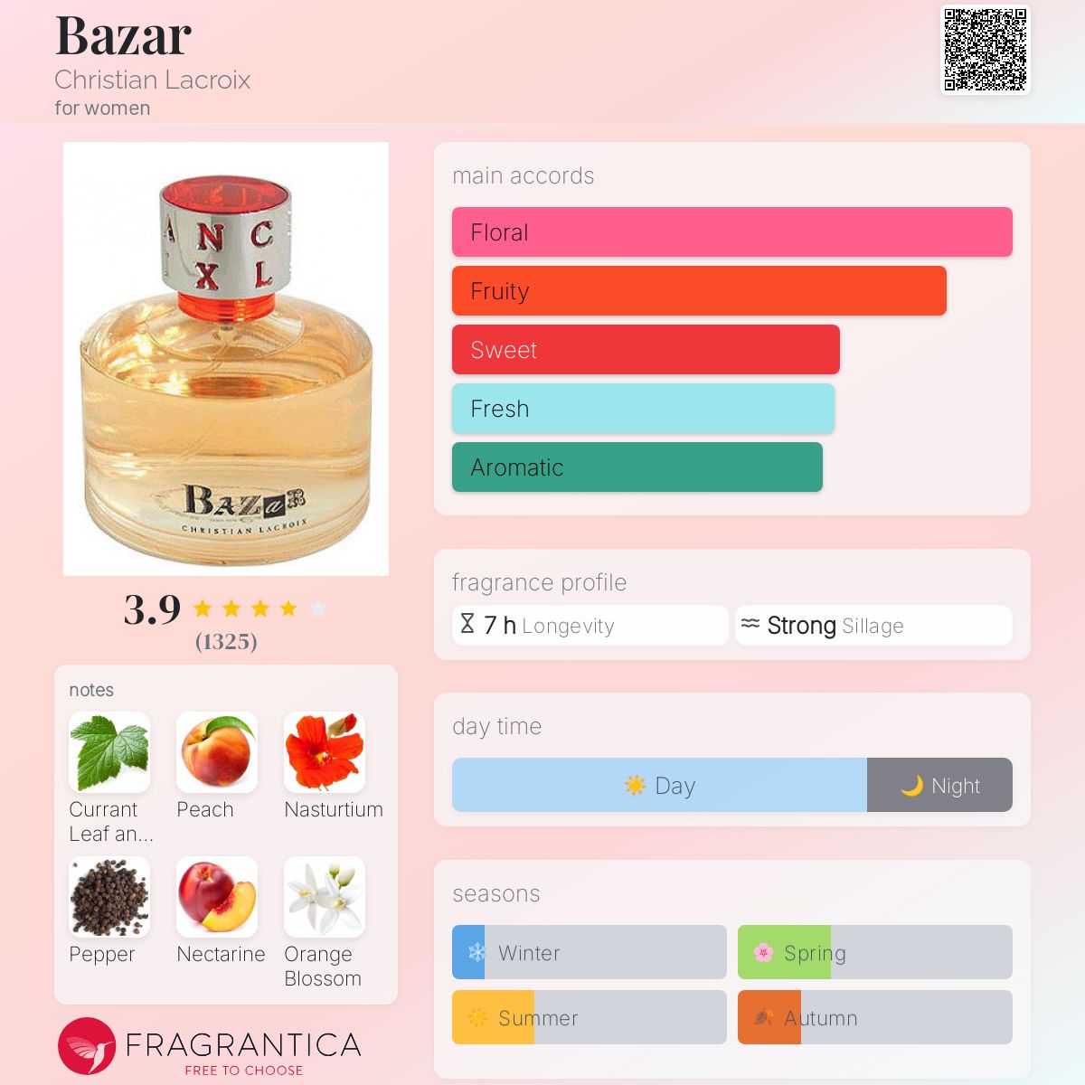 تصویر عطر بازار کریستین لاکروا