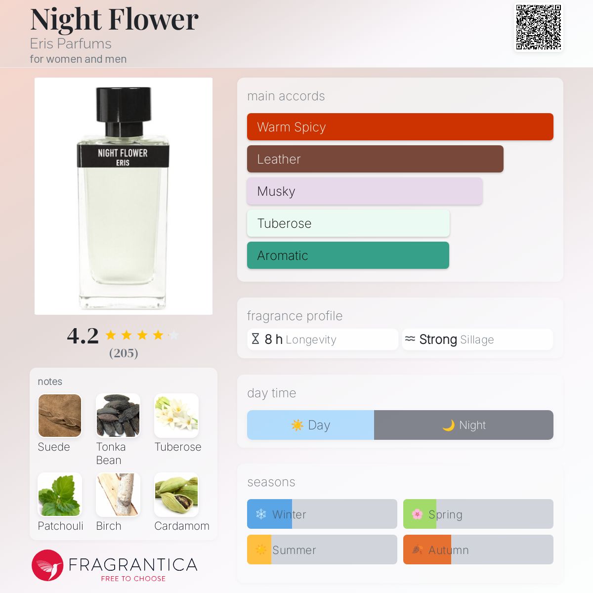 تصویر عطر نایت فلاور اِری پرفیومز
