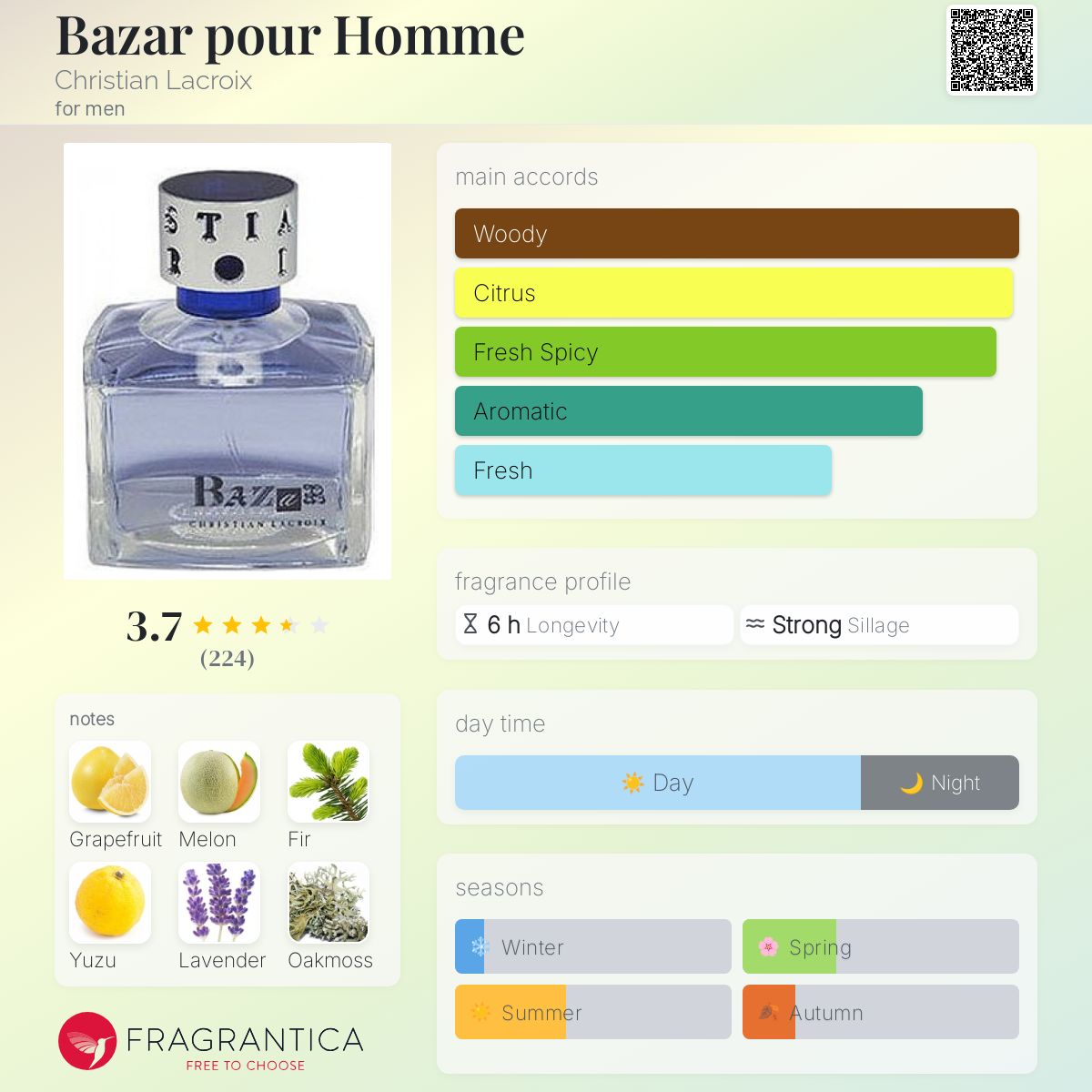 تصویر عطر بازار پور هوم کریستین لاکروا