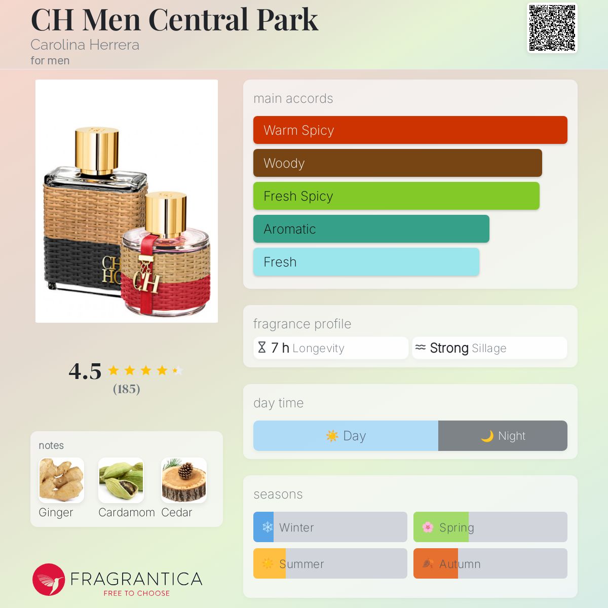 تصویر عطر سی اچ من سنترال پارک کارولینا هررا