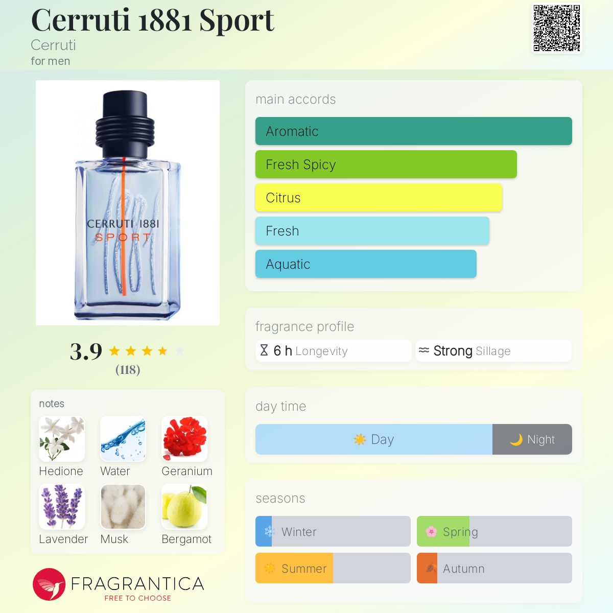 تصویر عطر چروتی ۱۸۸۱ اسپرت