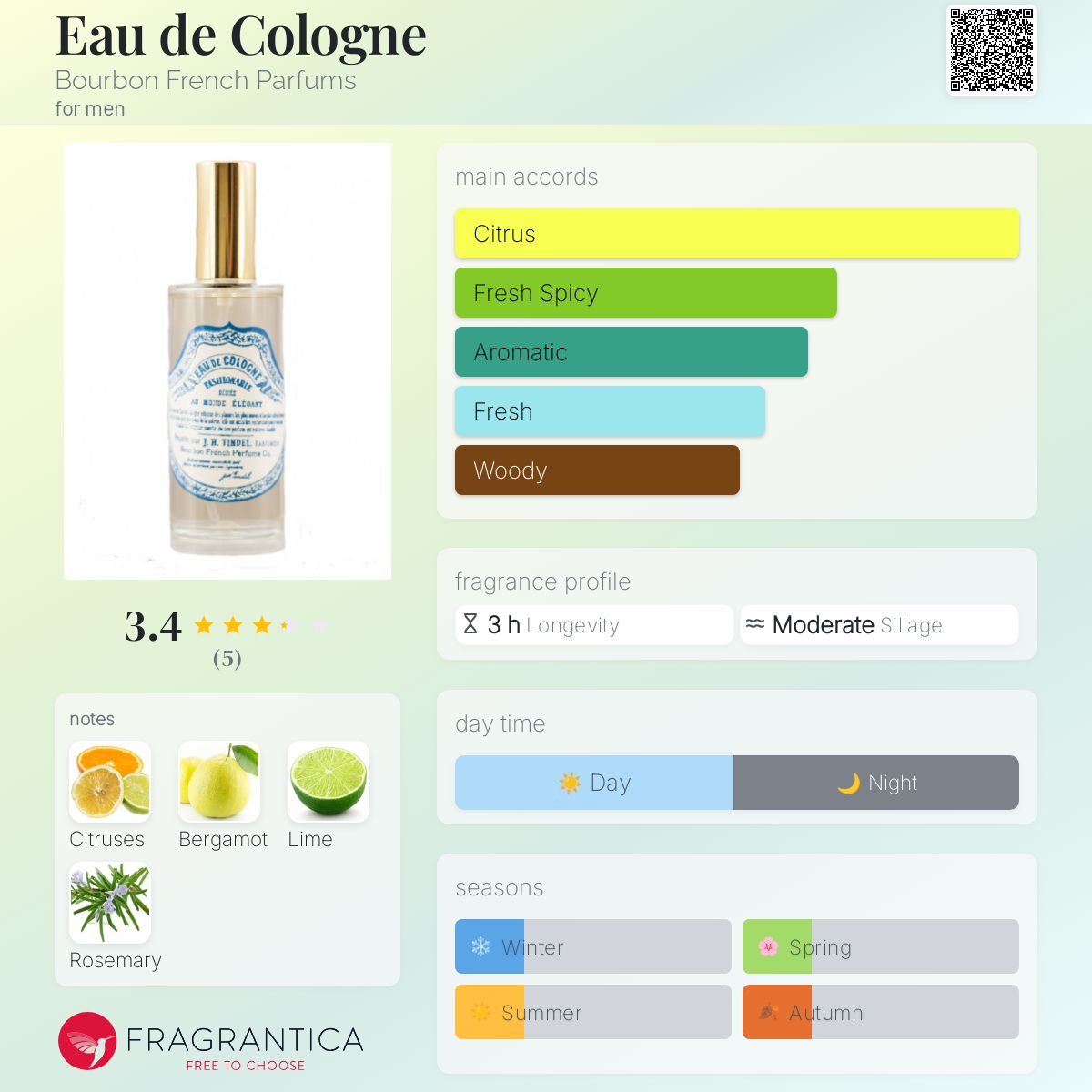 تصویر عطر اُ دو کُلُن بوربون فرنچ پرفیومز