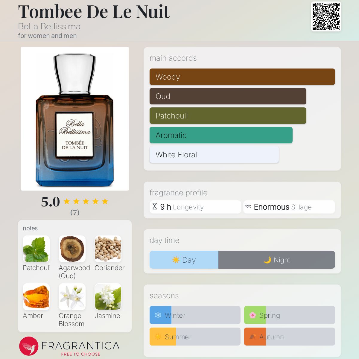 تصویر عطر تومبی دو لنویت بلا بلیسیما