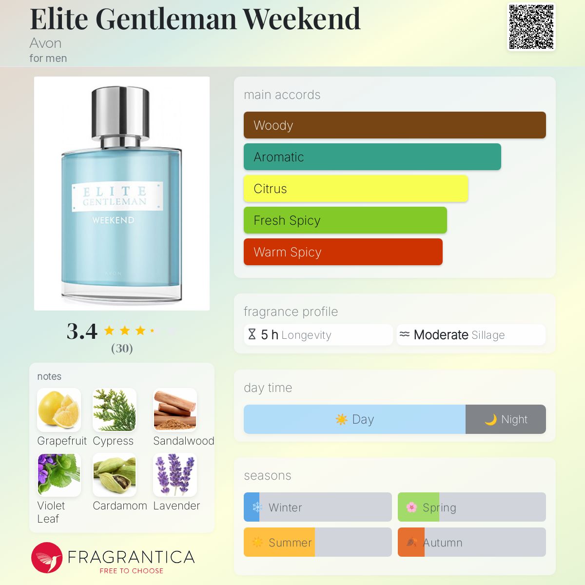 تصویر عطر الیت جنتلمن ویکند ایون