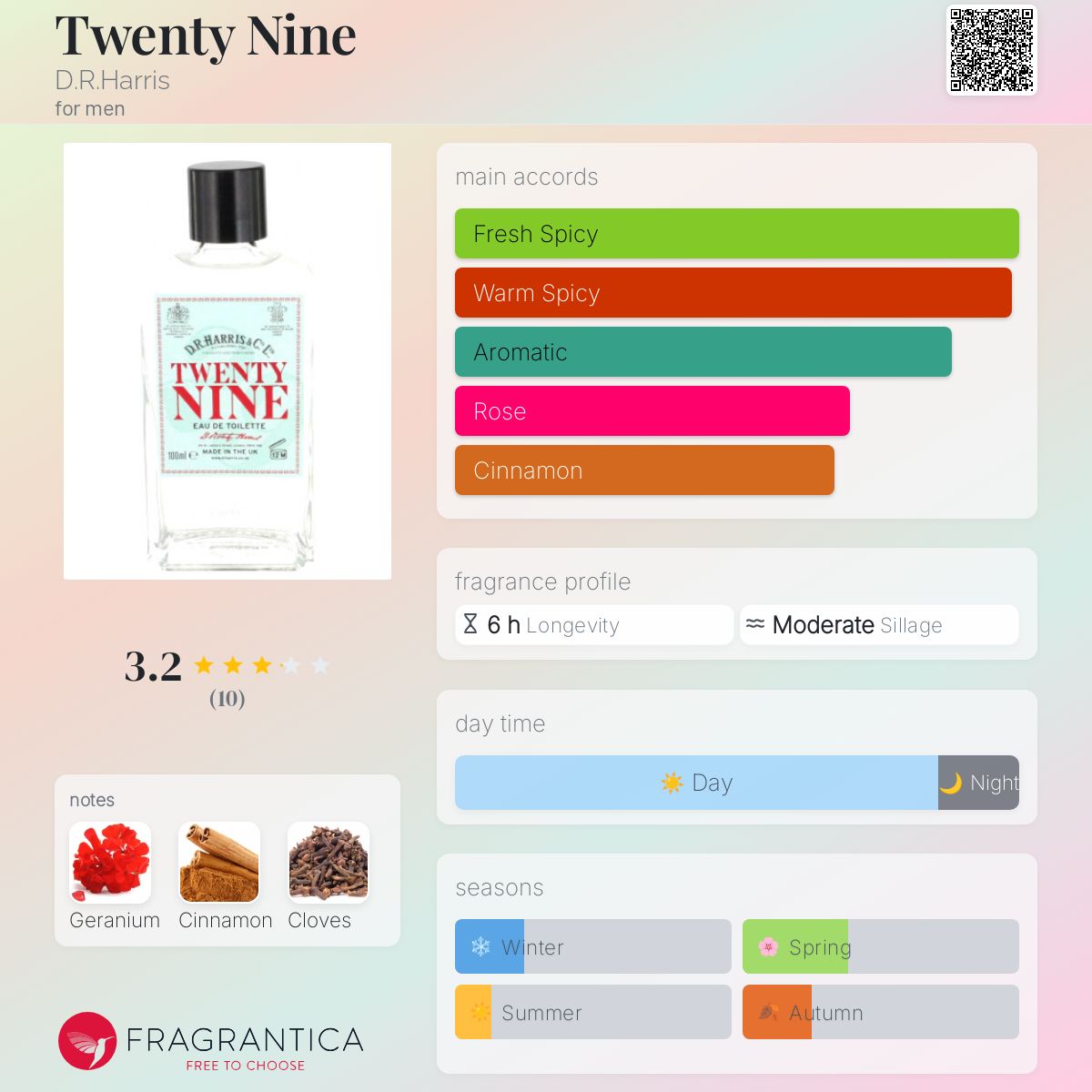 تصویر عطر توئنتی ناین دی. آر. هریس