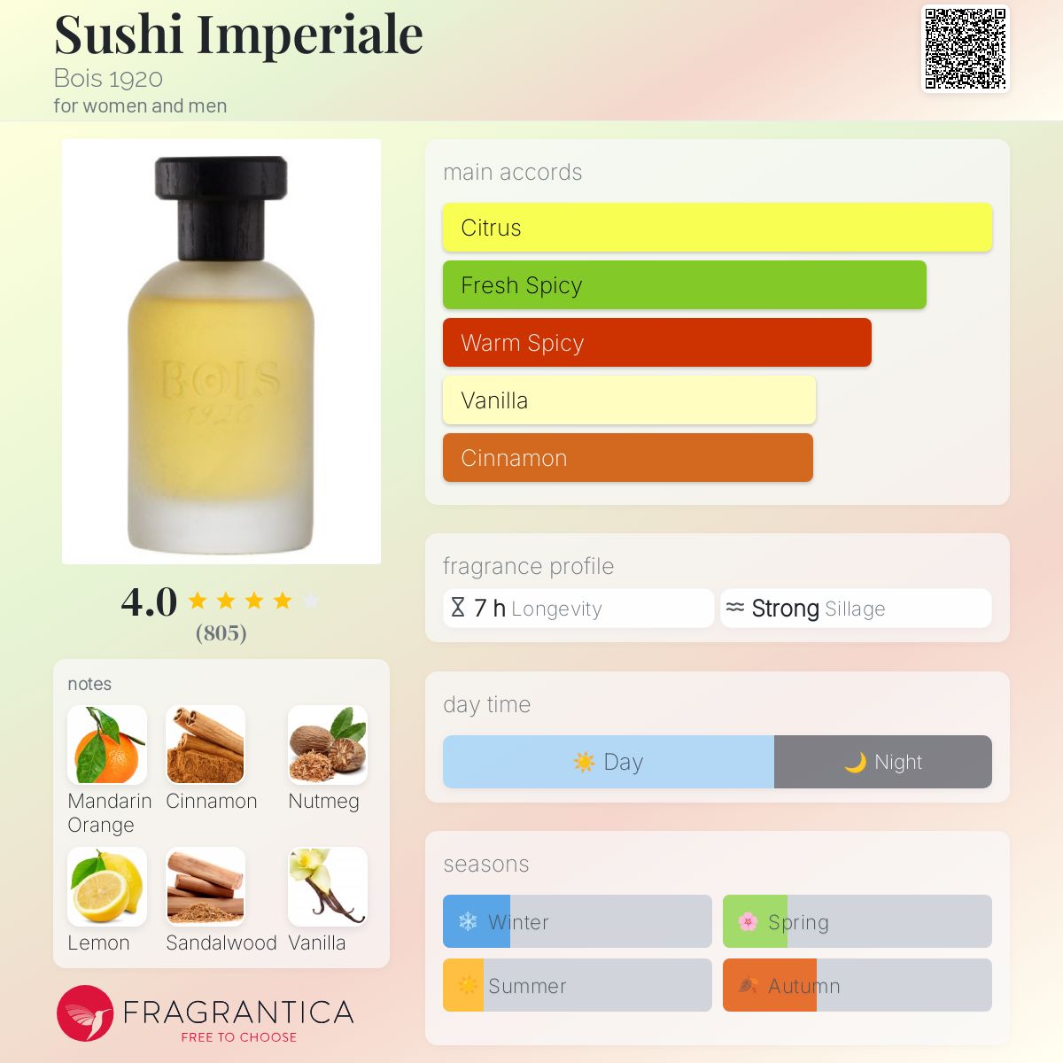 تصویر عطر سوشی ایمپریال بویز ۱۹۲۰
