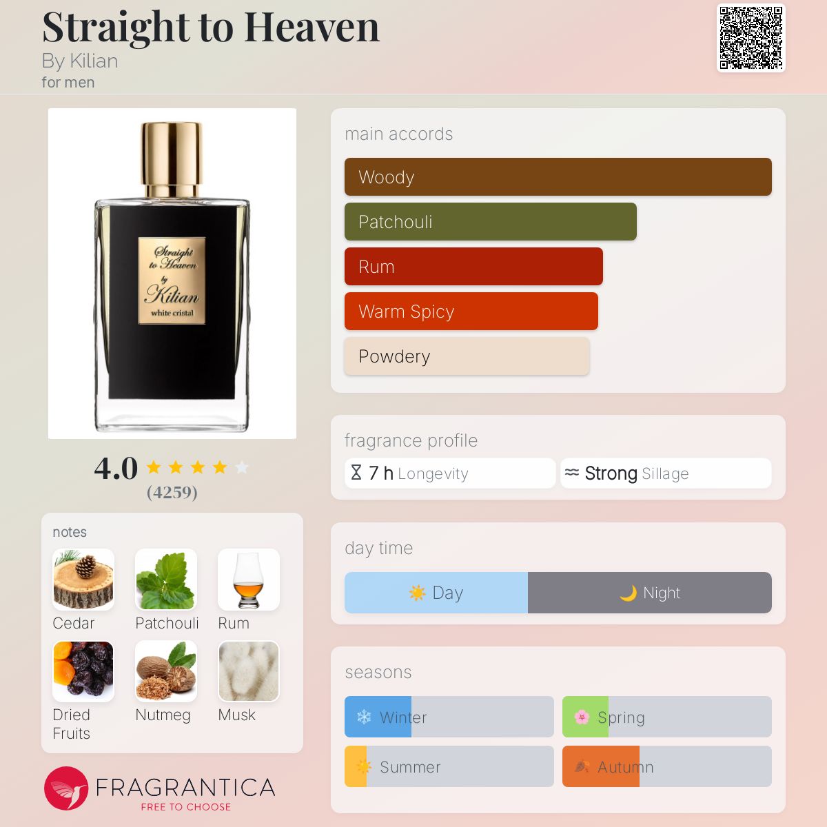 تصویر عطر استریت تو هیون بای کیلیان