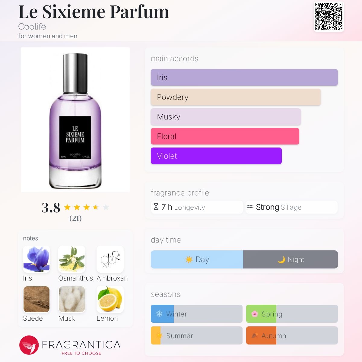 تصویر عطر لی سیزیوم پارفوم کولایف