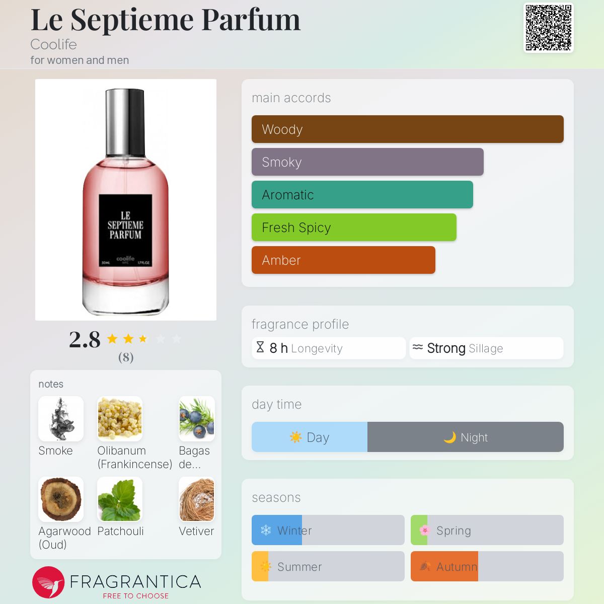 تصویر عطر ل سِپتیِم پارفوم کولایف