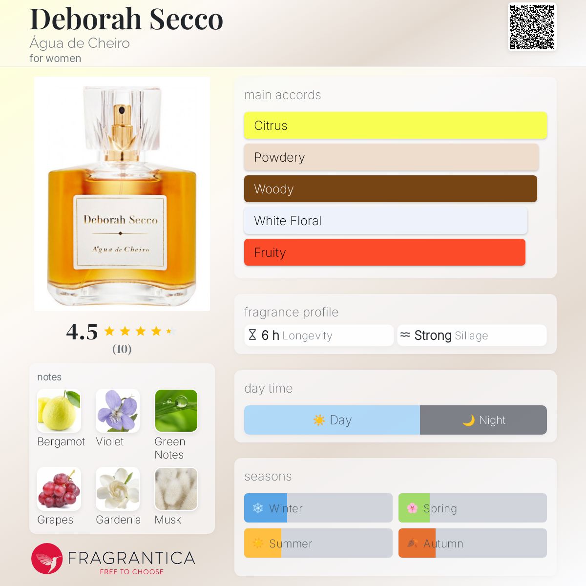 تصویر عطر دبورا سککو آگوا دی شیرو