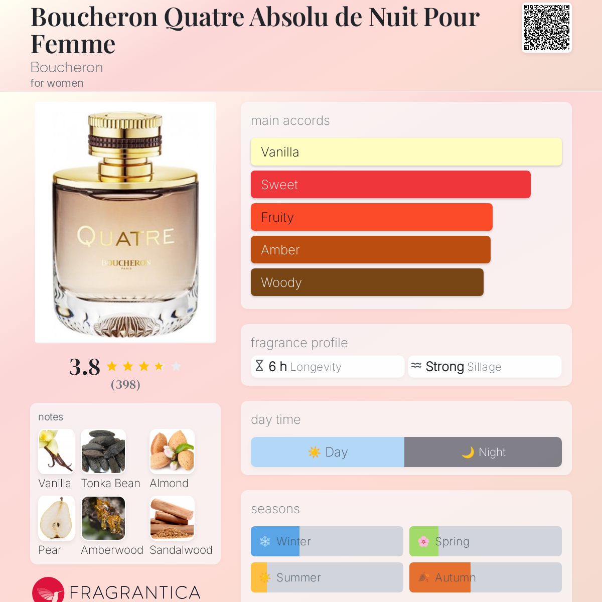 تصویر عطر بوشورن کاتر ابسولو دو نویی پور فم بوشرون