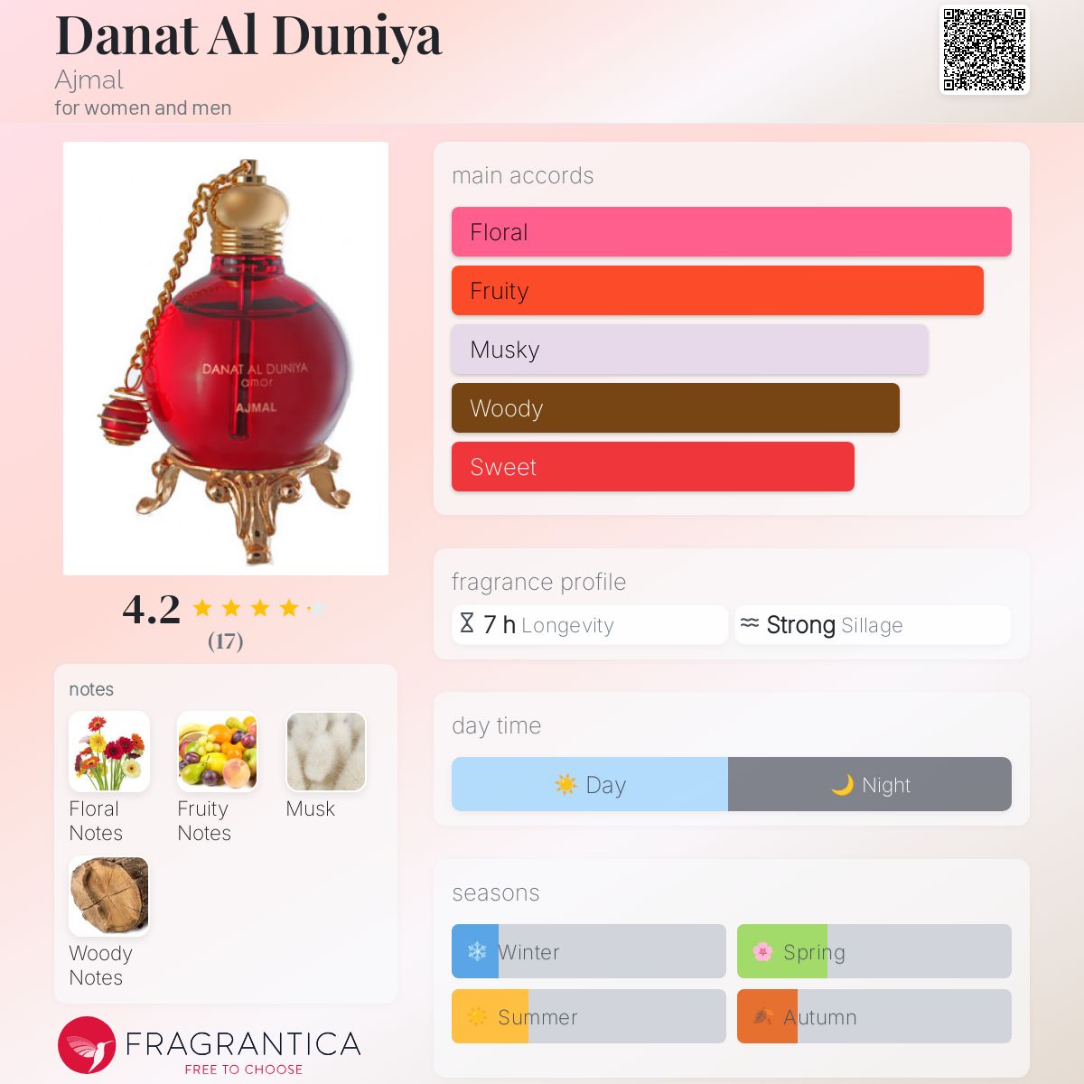 تصویر عطر دانة الدنيا اجمل