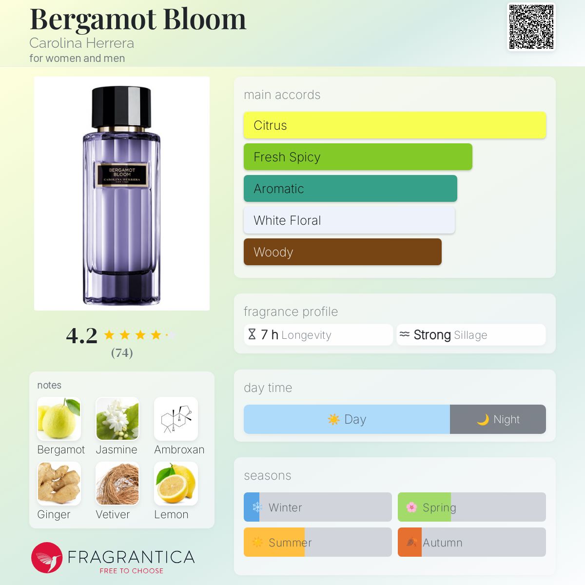 تصویر عطر برگاموت بلوم کارولینا هررا