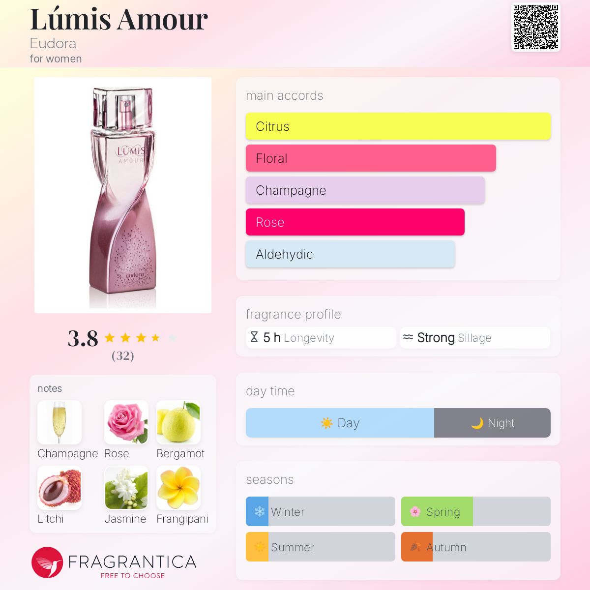تصویر عطر لومیس آمور یودورا