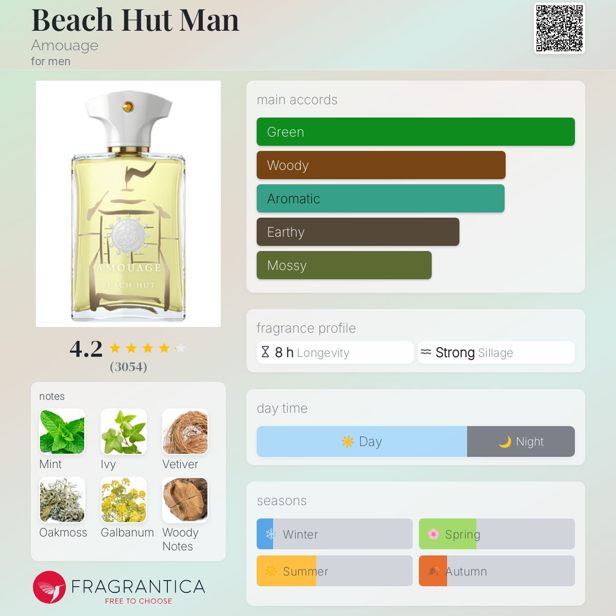 تصویر عطر بیچ هات من آمواژ