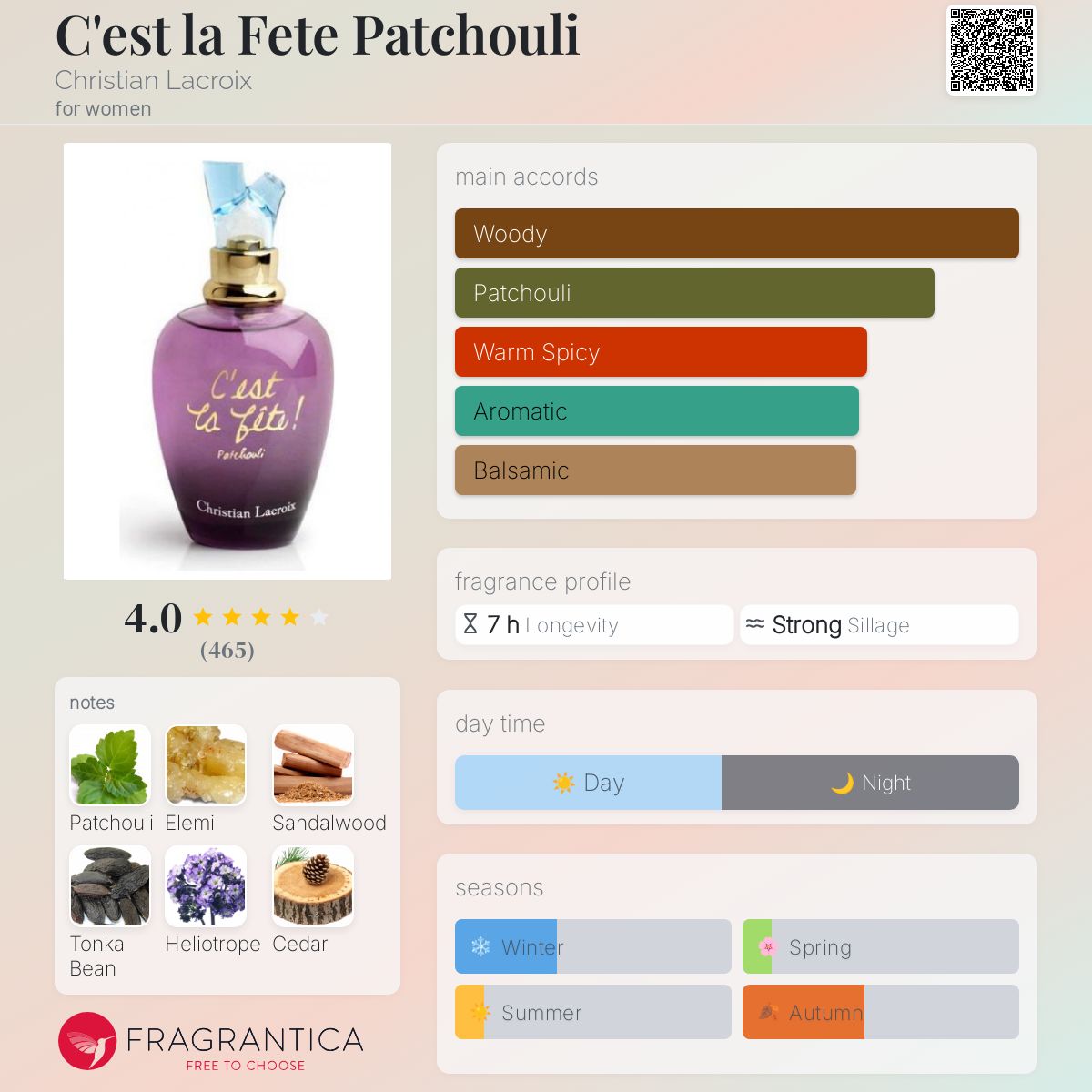 تصویر عطر سه‌لافت پاتچولی کریستین لاکروا