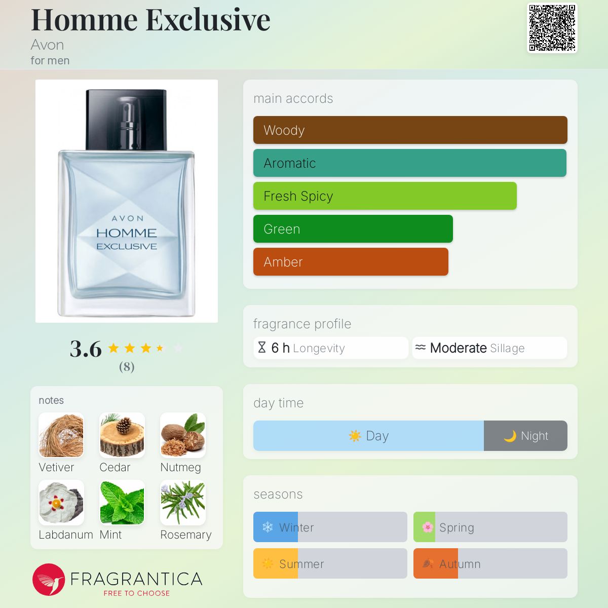 تصویر عطر اوم اکسکلوسیو ایون