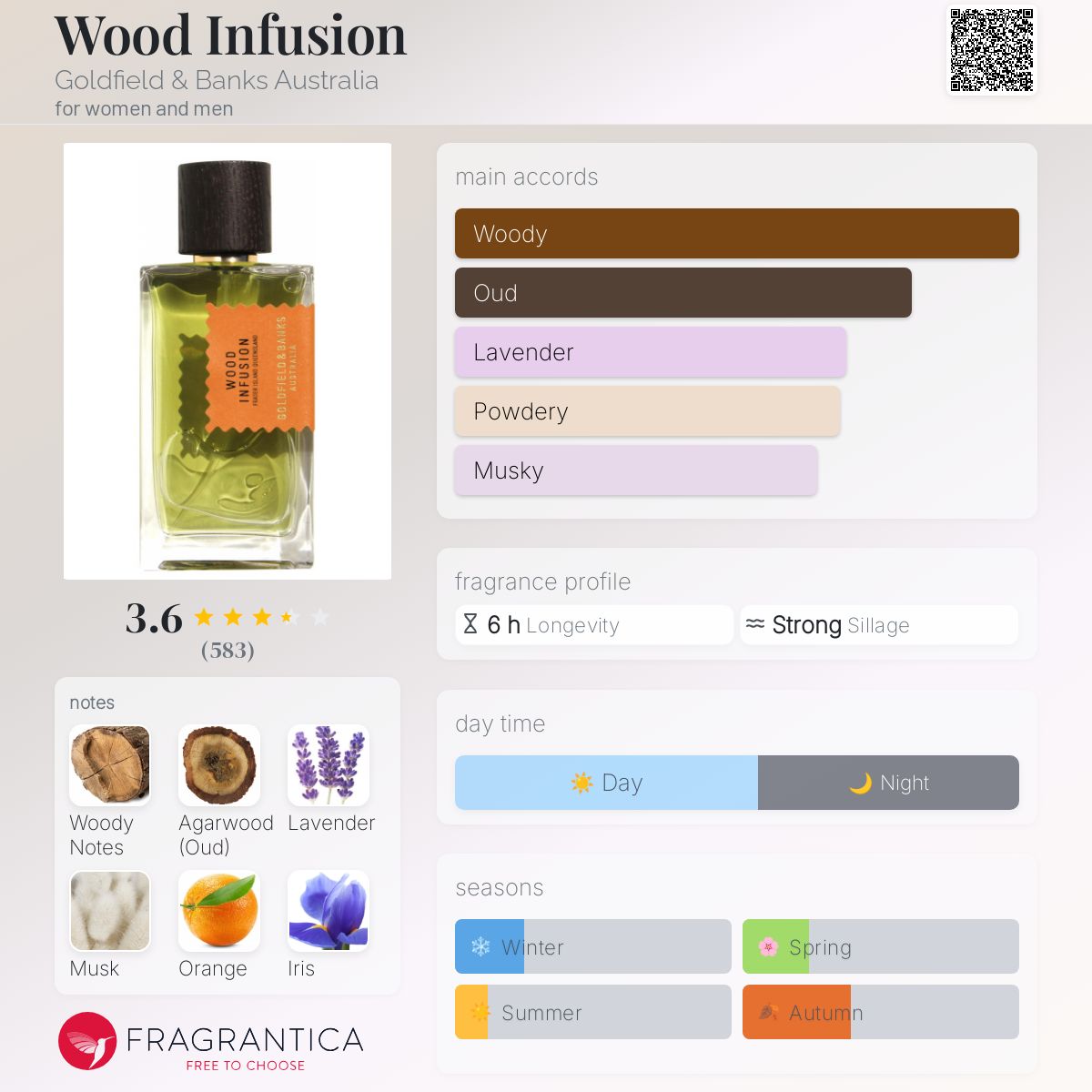 تصویر عطر وود اینفیوژن گلدفیلد اند بَنکس اوستریلیا