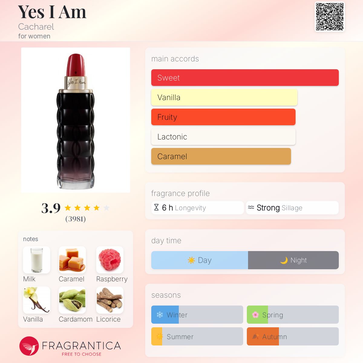 تصویر عطر یس آی ام کاشارل