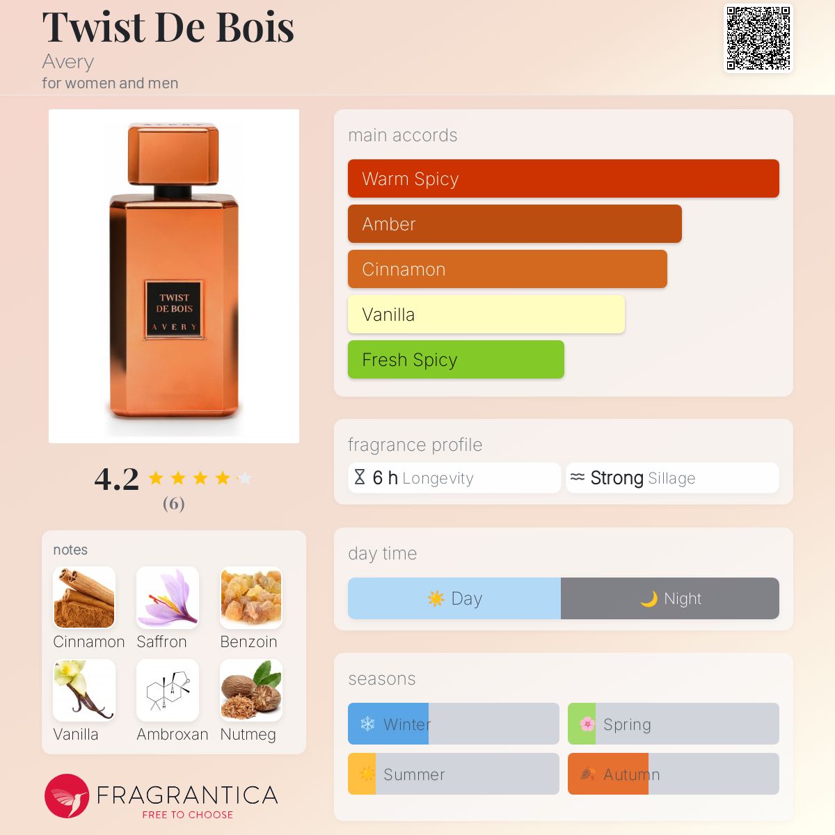 تصویر عطر تویست د بوا ایوری