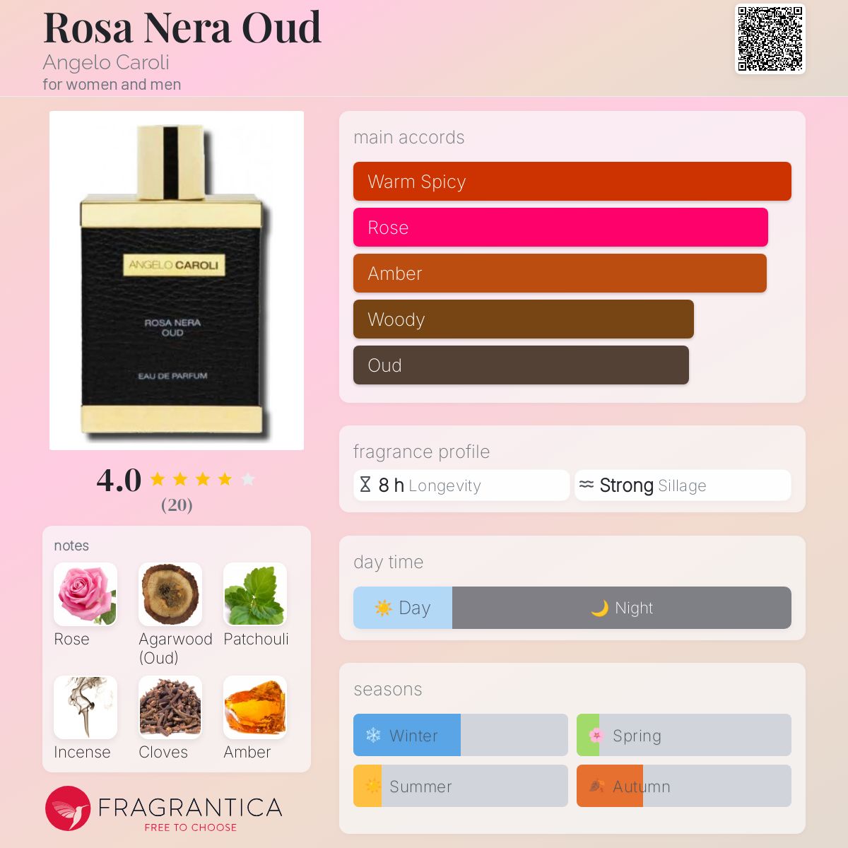 تصویر عطر رُزا نِرا عود آنجلو کارولی