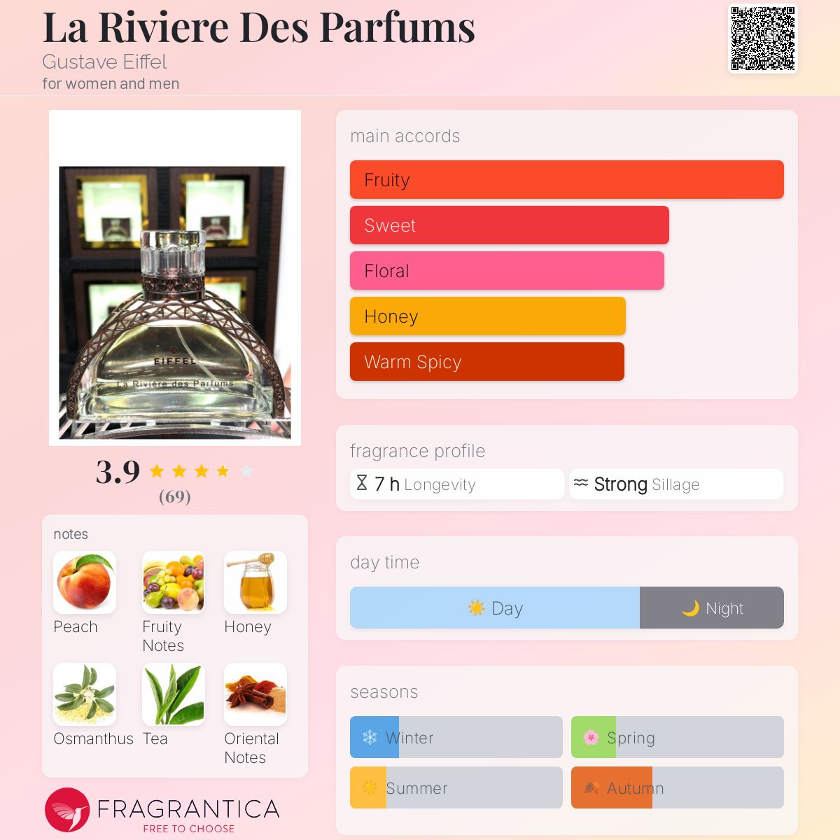 تصویر عطر لاریویر دِ پارفوم گوستاو ایفِل