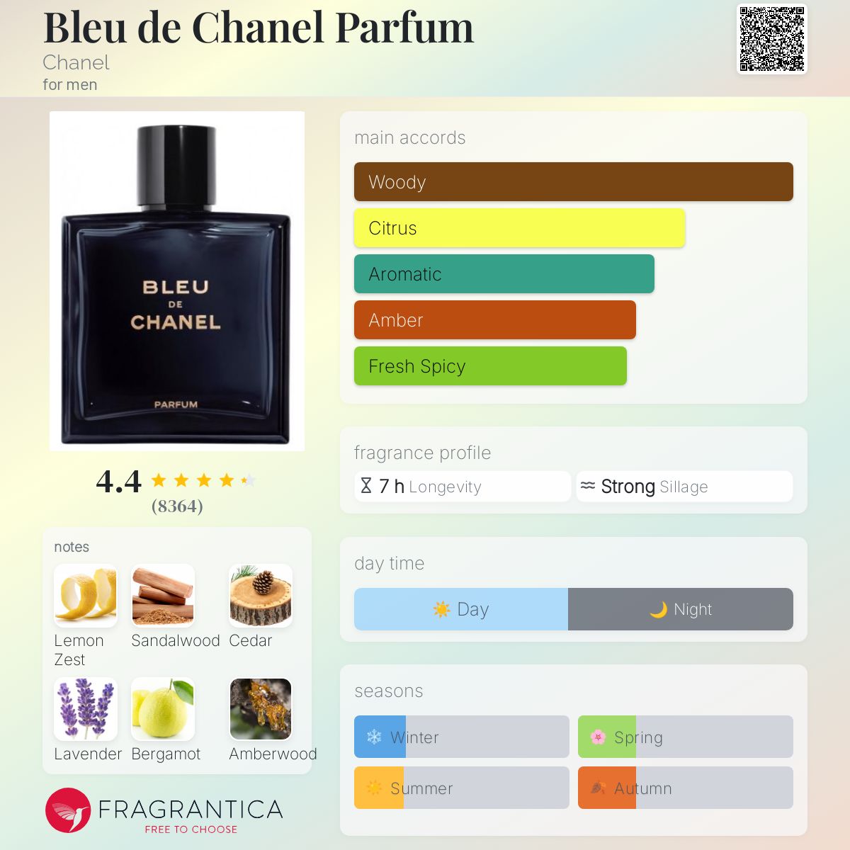 تصویر عطر بلو د چنل پرفیوم شنل