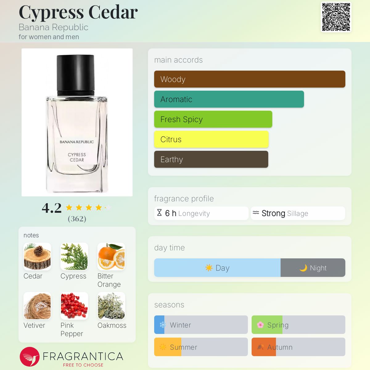 تصویر عطر سایپرس سدر بنانا ریپابلیک