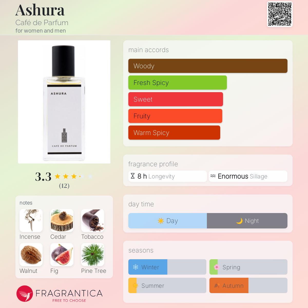 تصویر عطر عاشورا کافه دو پرفیوم