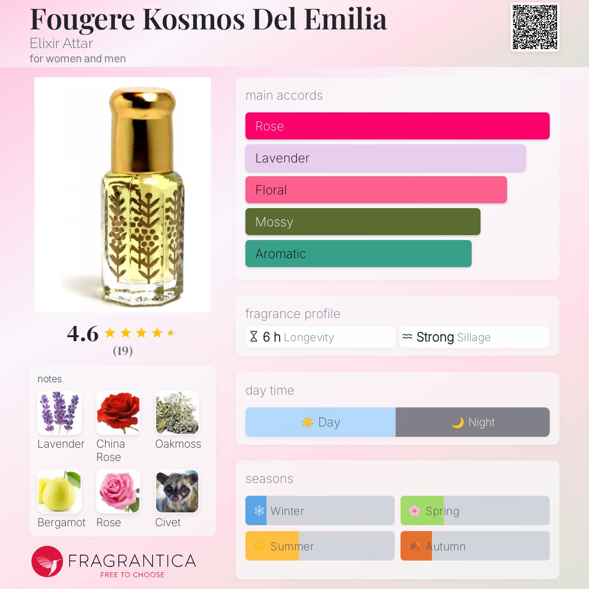 تصویر عطر فوژر کازموس دل امیلیا الکسیر عطار