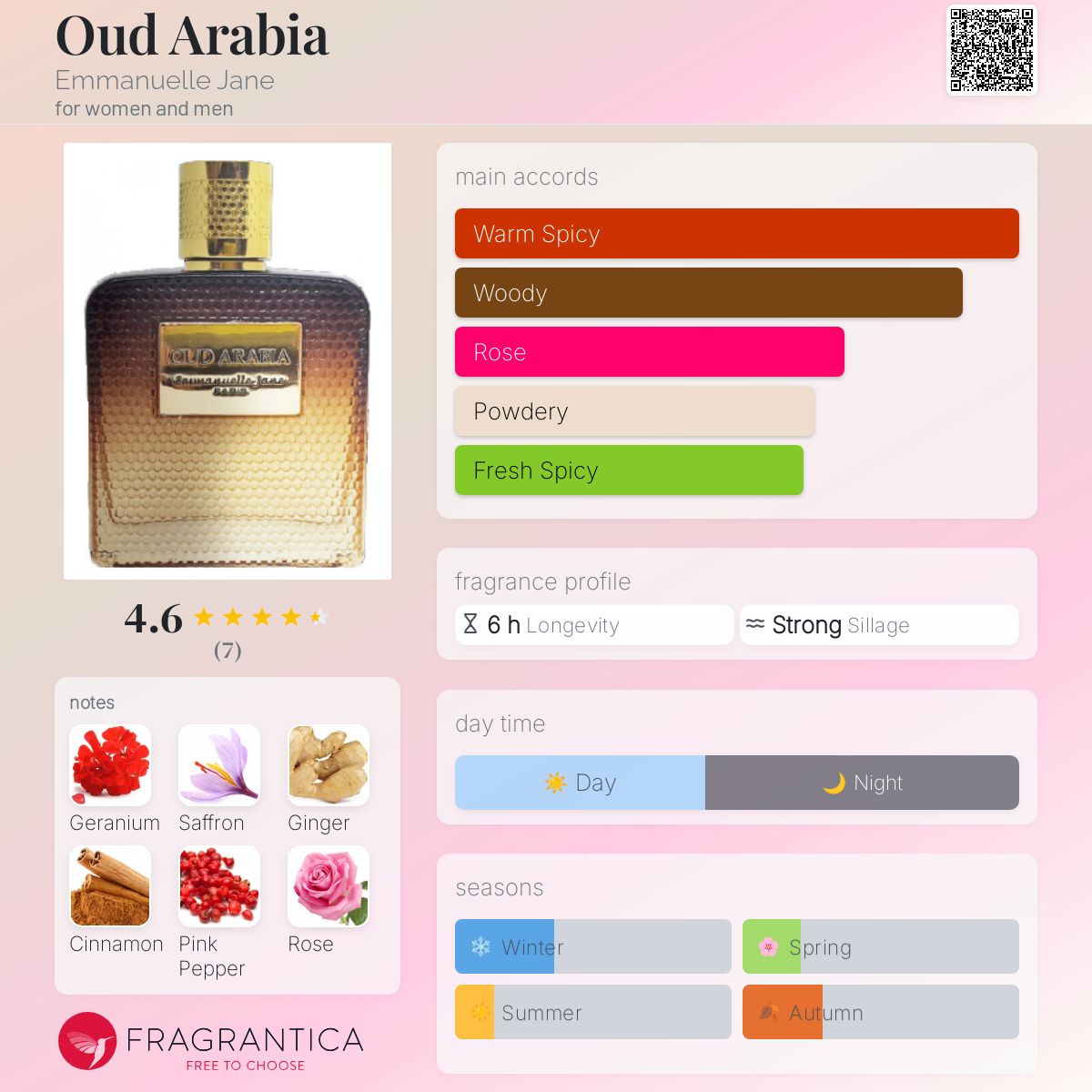 تصویر عطر عود عربیا امانوئل جین