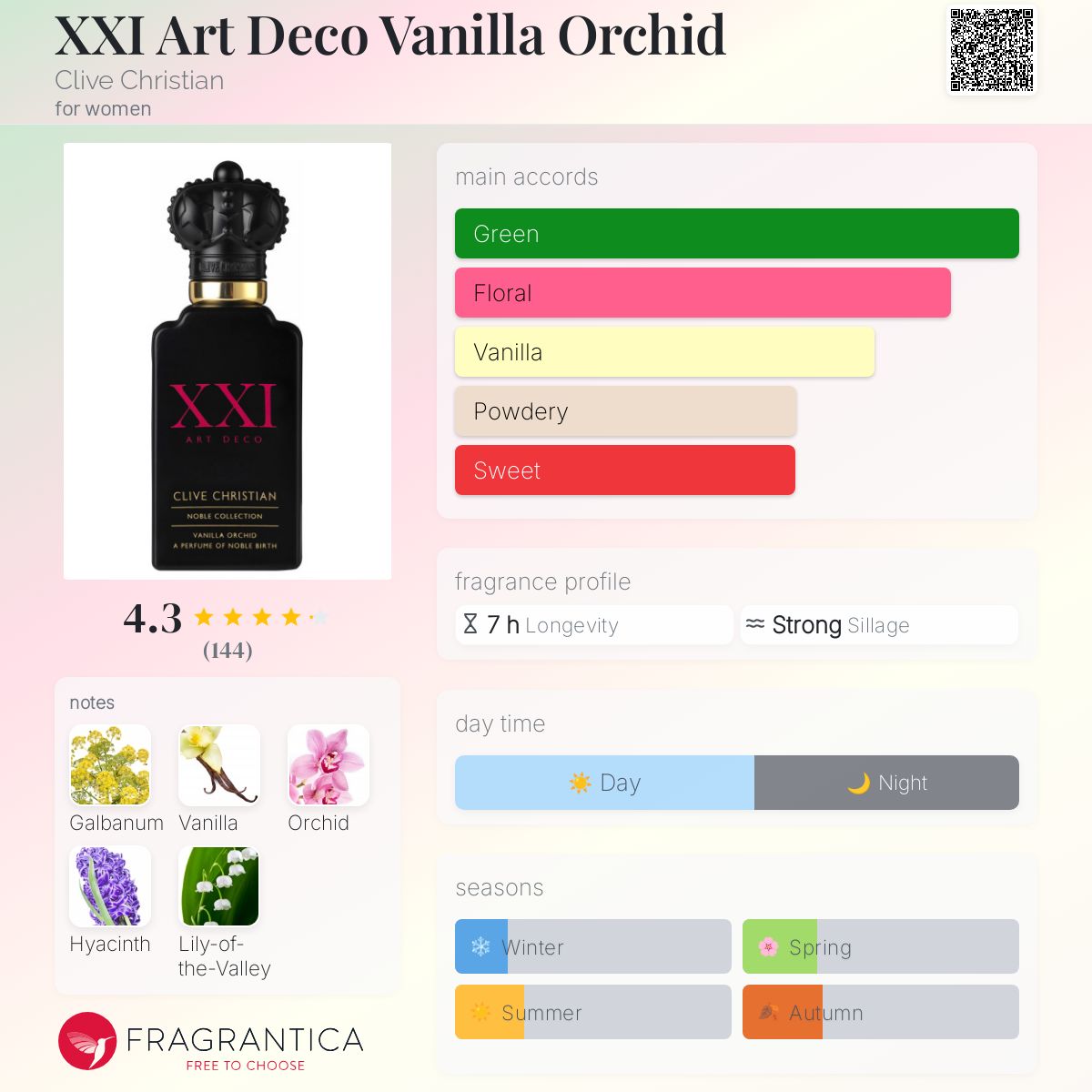 تصویر عطر ایکسی آی آرت دکو وانیلا ارکید کلایو کریستین