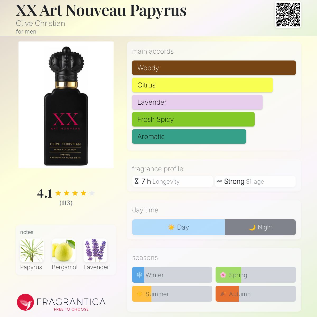 تصویر عطر اِکس اِکس آرت نُوو پاپیروس کلایو کریستین