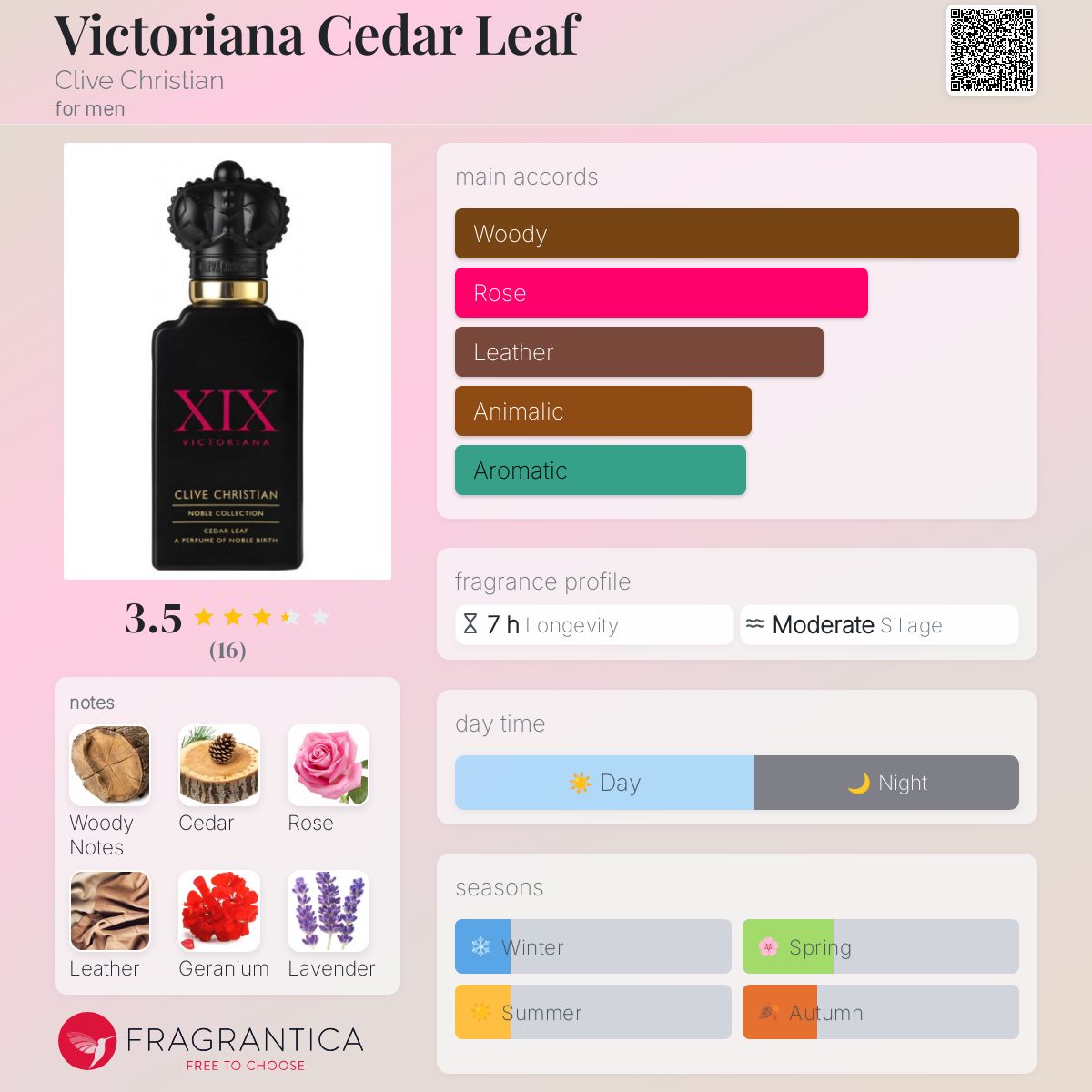 تصویر عطر ویکتوریانا سدر لیف کلایو کریستین