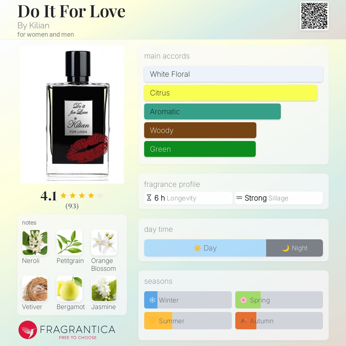 تصویر عطر دو ایت فور لاو بای کیلیان