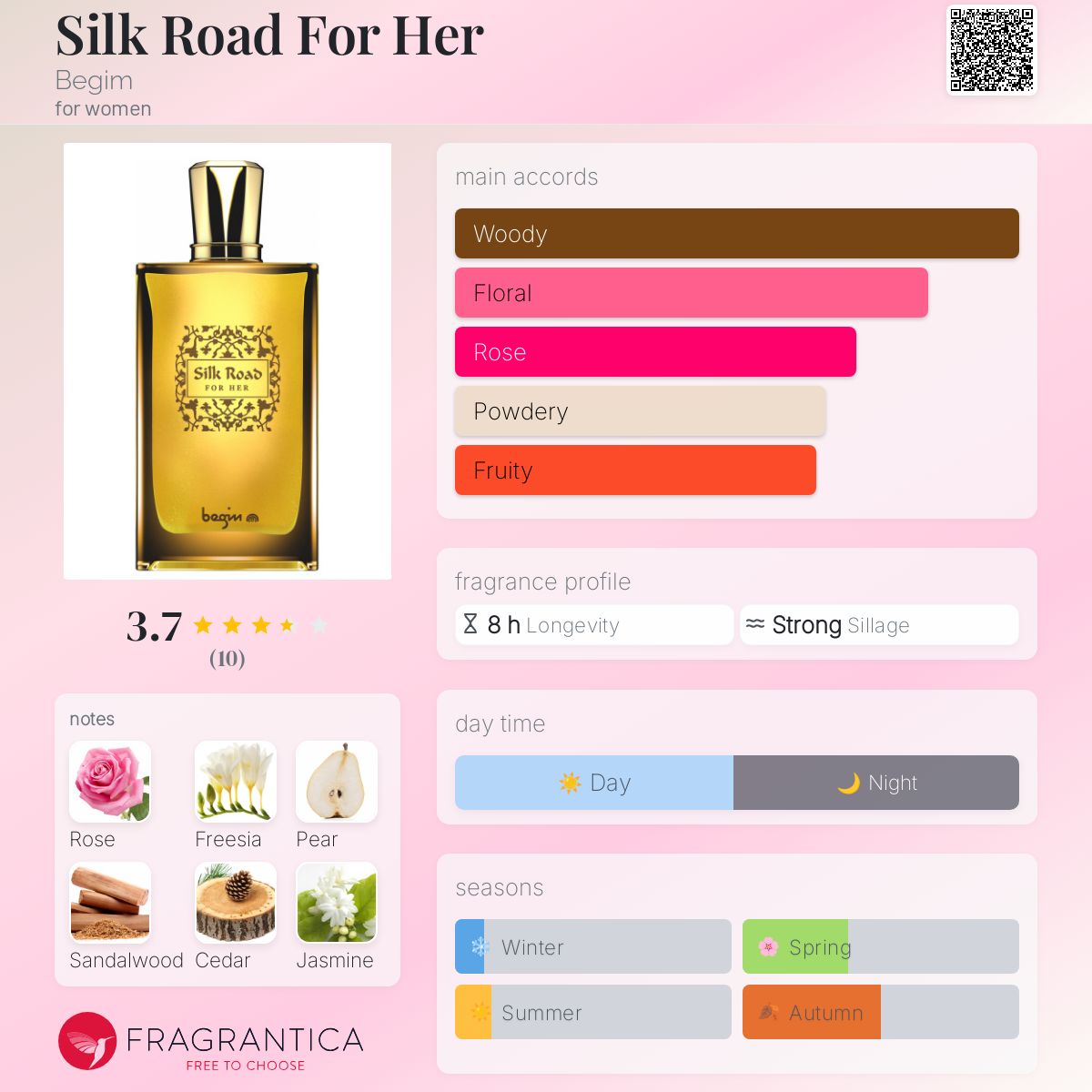 تصویر عطر سیلک رود فور هر بگیم
