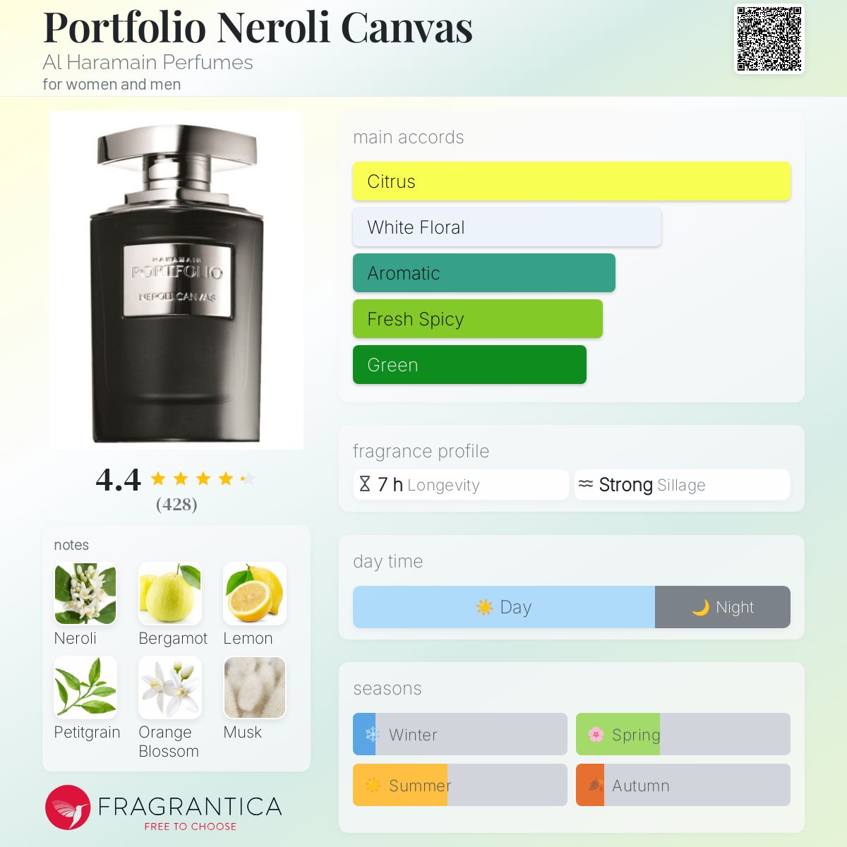 تصویر عطر پورتفولیو نرولی کنواس عطرهای الحرمین