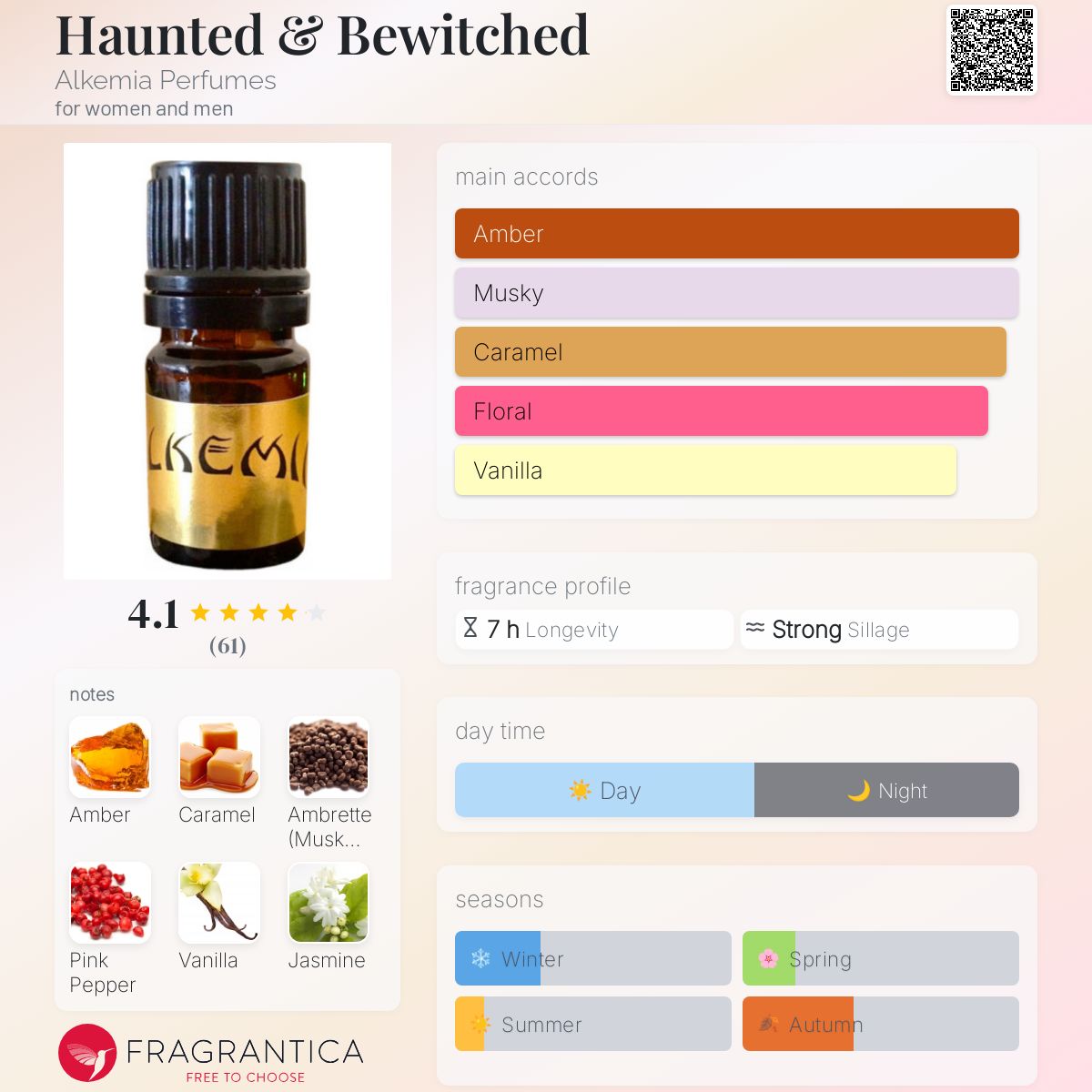تصویر عطر هانتد اند بیویچد آلکمیا پرفیومز