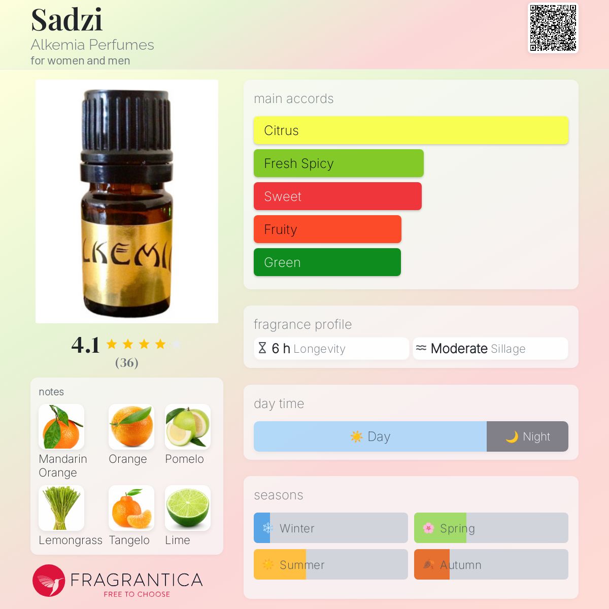 تصویر عطر سادزی آلکمیا پرفیومز