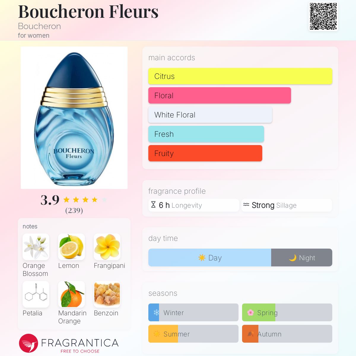 تصویر عطر بوشرون فلرس