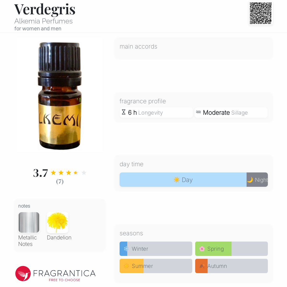 تصویر عطر وردیگریس آلکمیا پرفیومز