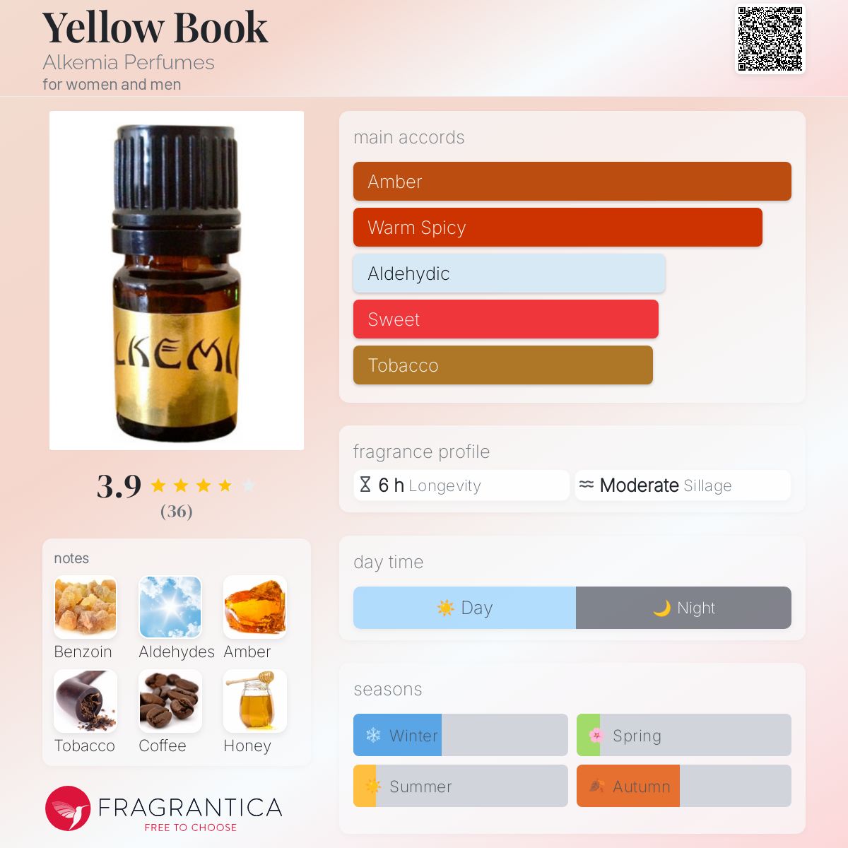 تصویر عطر یلو بوک آلکمیا پرفیومز
