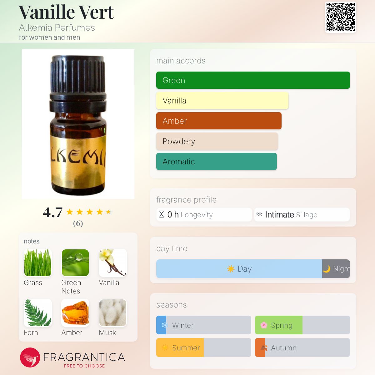 تصویر عطر وانیل ورت آلکمیا پرفیومز