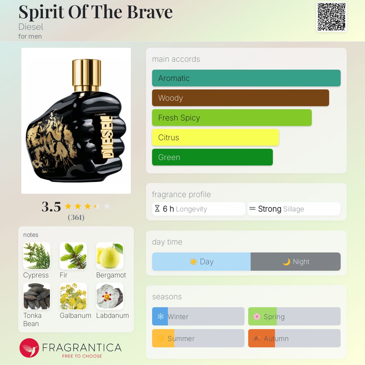تصویر عطر اسپیریت آو د بریو دیزل