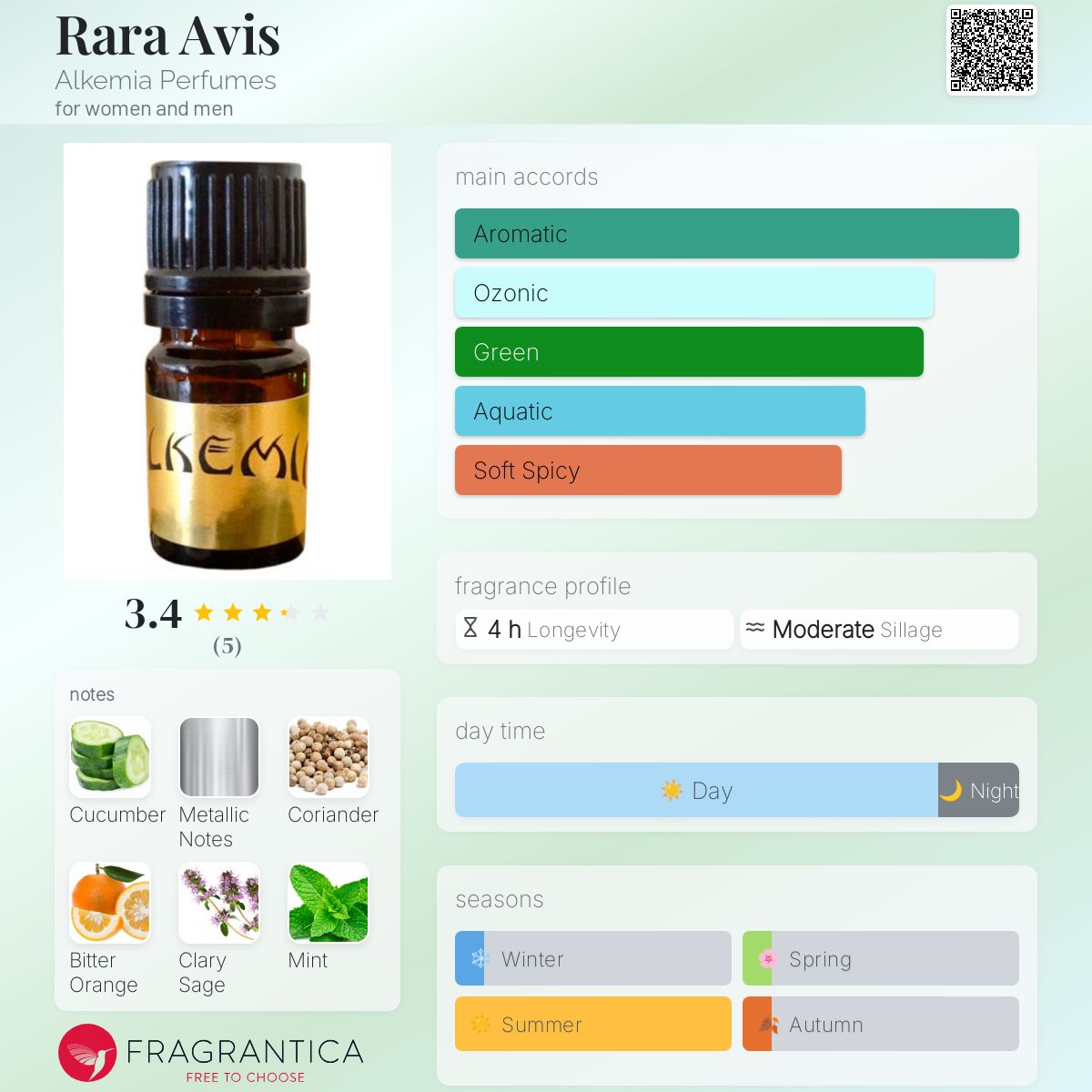 تصویر عطر رارا آویس آلکمیا پرفیومز